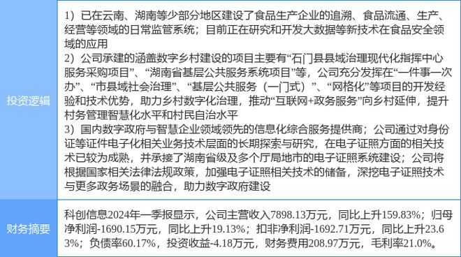 Pg电子游戏平台:6月27日科创信息涨停分析:食品安全数字经济数字乡村概念热股(图2)