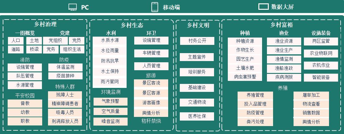 Pg电子游戏：数字乡村解决方案(图1)