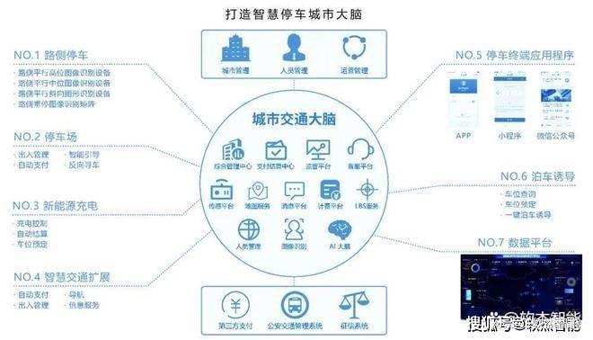 Pg电子游戏：软杰智能：智慧停车助力城中村改造实现现代化城中村焕然一新(图1)