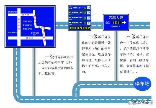 Pg电子游戏：软杰智能：智慧停车助力城中村改造实现现代化城中村焕然一新(图5)