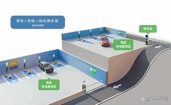 Pg电子游戏：软杰智能：智慧停车助力城中村改造实现现代化城中村焕然一新(图4)