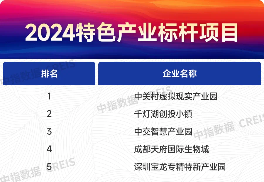 Pg电子平台：中交智慧产业园：打造智能制造产业链赋能城市发展(图2)