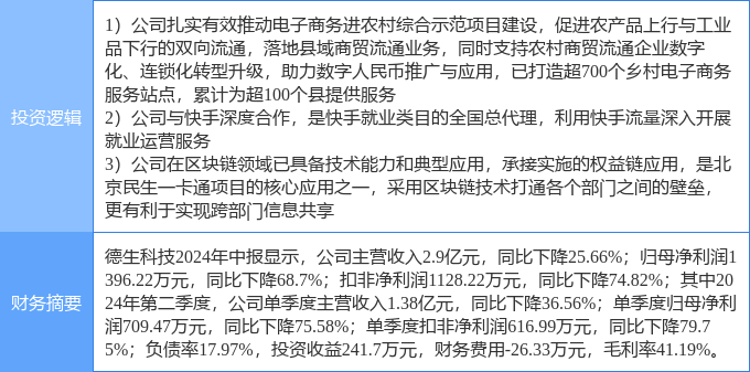 Pg电子平台：8月27日德生科技涨停分析：数字乡村快手概念股区块链概念热股(图2)