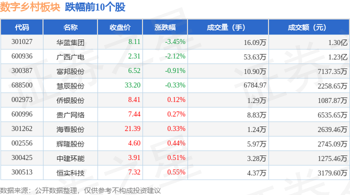 Pg电子平台：数字乡村板块9月3日涨177%网达软件领涨主力资金净流入100712万元(图2)