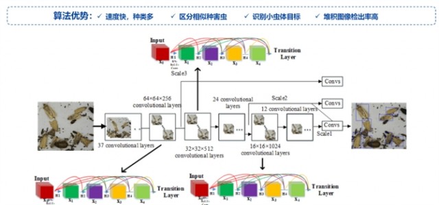 Pg电子游戏平台：深耕智慧农业托普云农以科技创新为发展农业新质生产力赋能(图5)