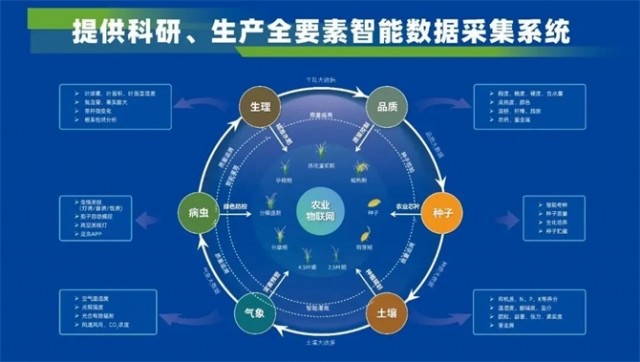 Pg电子游戏平台：深耕智慧农业托普云农以科技创新为发展农业新质生产力赋能(图10)