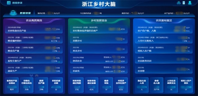 Pg电子游戏平台：深耕智慧农业托普云农以科技创新为发展农业新质生产力赋能(图13)