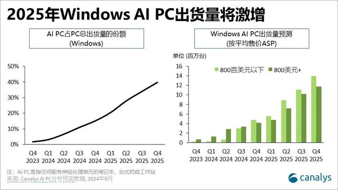 Pg电子平台：早报电信助力打造数字乡村四川样板OPPO续约欧冠联赛(图4)