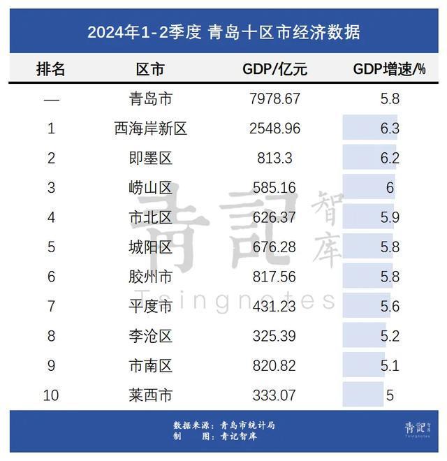 Pg电子平台：危机中的李沧迎来区长调整(图1)