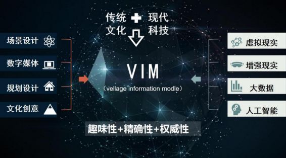 Pg电子游戏：数字乡村案例分享｜基于元宇宙下的村落建设与开发——以柳州柳江区里高镇为例(图2)