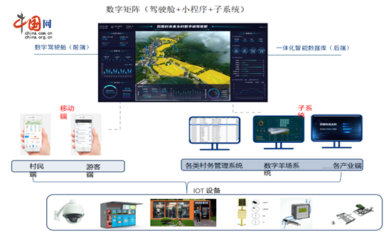 Pg电子游戏平台：浙江发布四个“乡村振兴共同富裕典型案例”(图4)