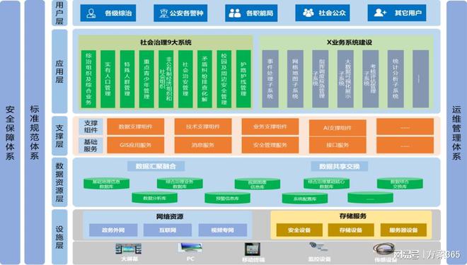 Pg电子平台：数字乡村助力乡村振兴：数字解决方案智绘美丽新图景(图3)