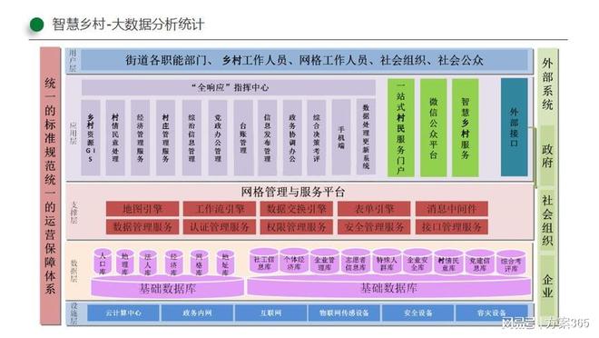 Pg电子平台：数字乡村助力乡村振兴：数字解决方案智绘美丽新图景(图4)