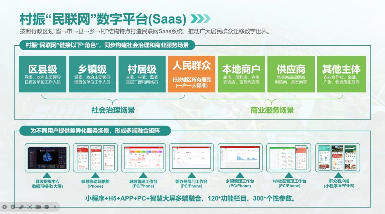 Pg电子游戏平台：场景、机制、技术：数字化为乡村振兴持续赋能(图4)