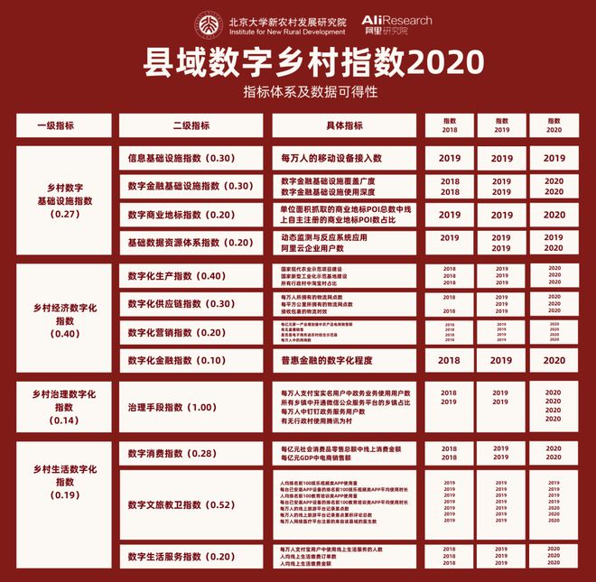 Pg电子游戏平台：【更新版】如何申请县域数字乡村指数？这里有一份详细攻略！(图1)