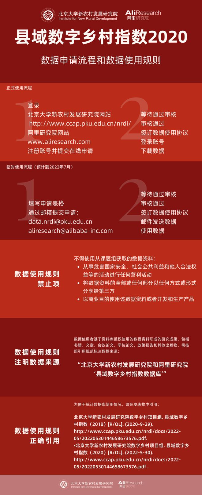 Pg电子游戏平台：【更新版】如何申请县域数字乡村指数？这里有一份详细攻略！(图2)