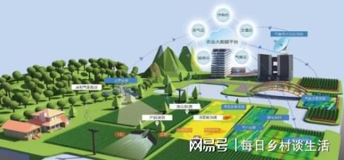 Pg电子游戏：建设数字乡村的意义是什么？每日乡村告诉你(图1)