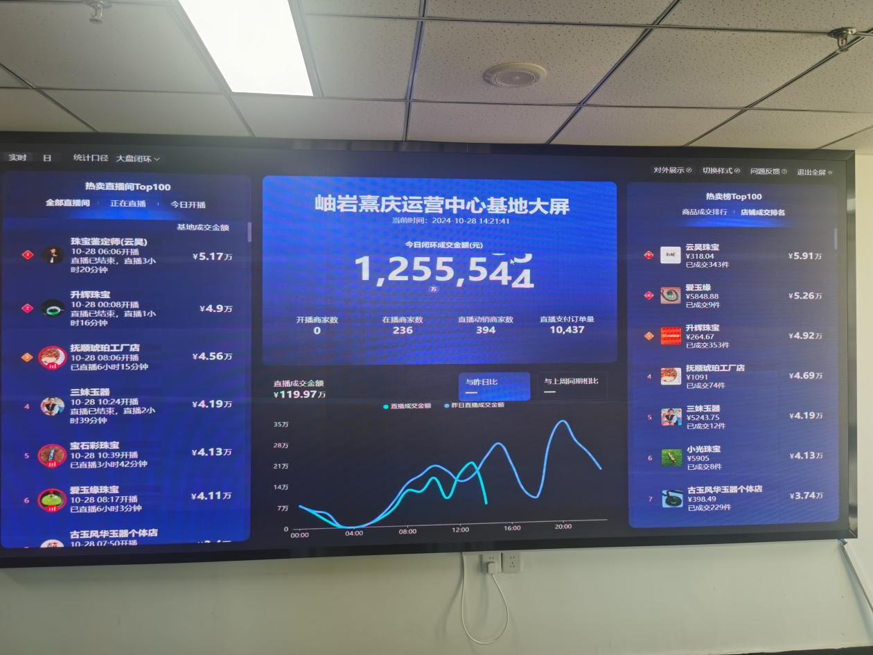 Pg电子游戏平台：数字乡村看辽宁岫岩：10万人打造“中国玉都”(图5)