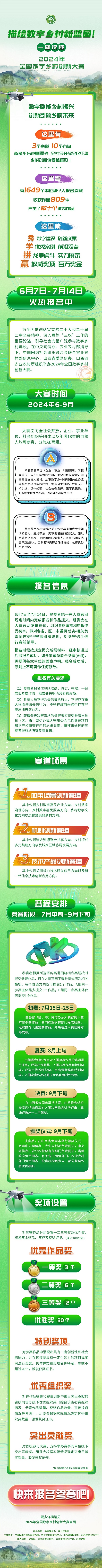 Pg电子平台：@所有人2024年全国数字乡村创新大赛征集进行中(图1)