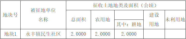 Pg电子平台：定了！安徽这些地方征迁(图2)