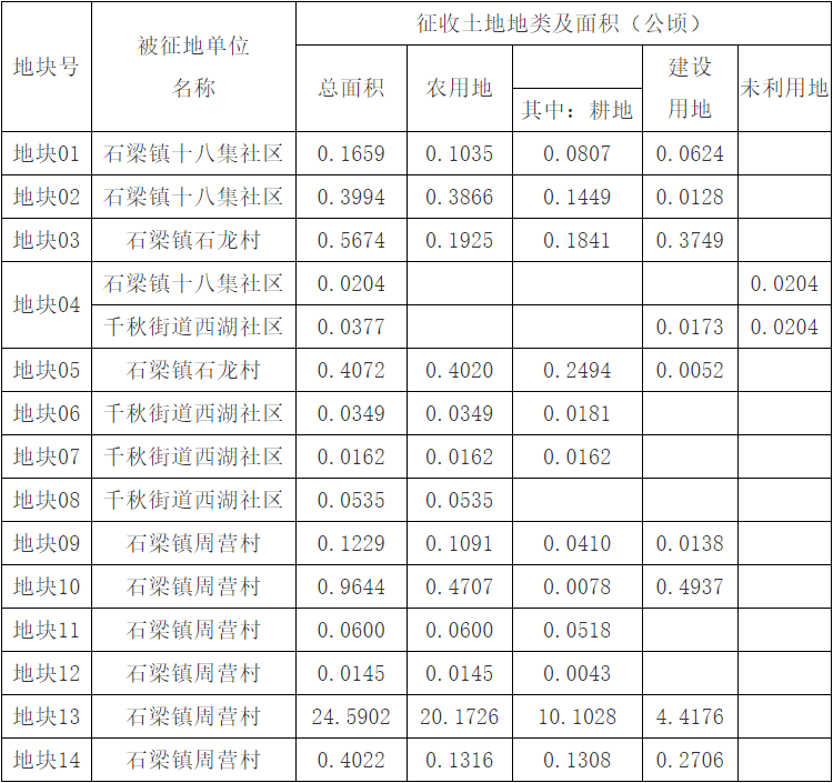Pg电子平台：定了！安徽这些地方征迁(图1)