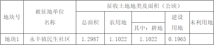 Pg电子平台：定了！安徽这些地方征迁(图3)