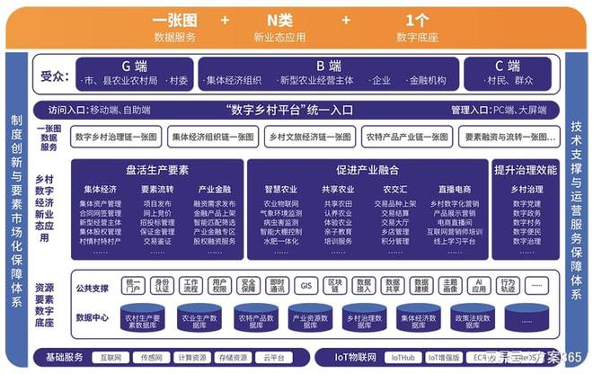 Pg电子平台：深度剖析数字乡村建设的意义：数字乡村解决方案织就梦(图1)