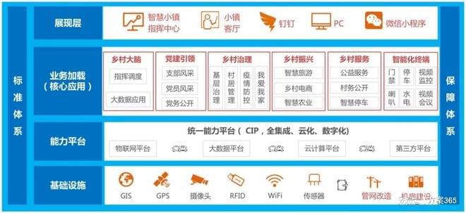 Pg电子平台：深度剖析数字乡村建设的意义：数字乡村解决方案织就梦(图3)