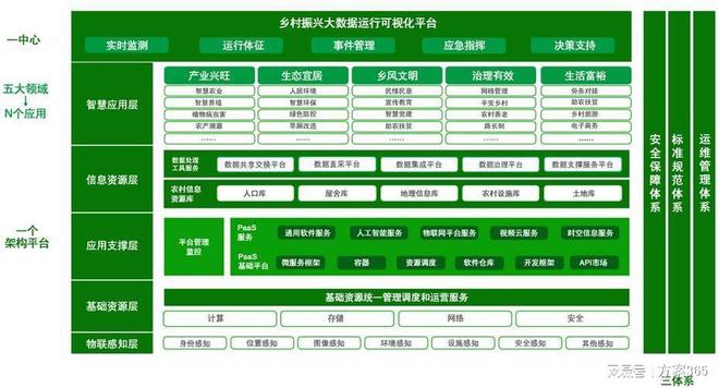 Pg电子平台：深度剖析数字乡村建设的意义：数字乡村解决方案织就梦(图4)