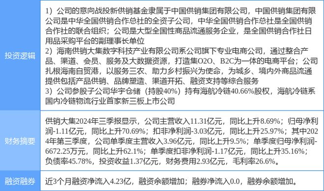 Pg电子平台：11月8日供销大集涨停分析：数字乡村供销社冷链概念热股(图2)