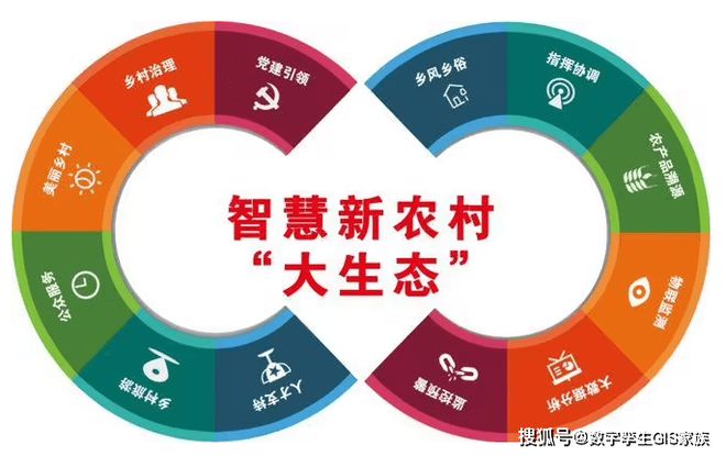 Pg电子平台：数字孪生赋能数字乡村经典案例(图1)