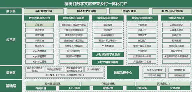 Pg电子游戏平台：聚焦2024年山东省数字乡村建设现场推进会丨“数”里绘就乡村新画卷(图1)