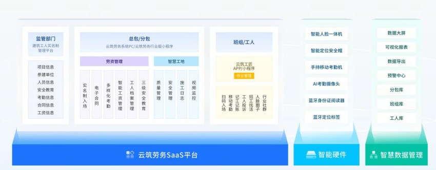 Pg电子平台：绿色发展绘底色逐智向新谋未来(图3)