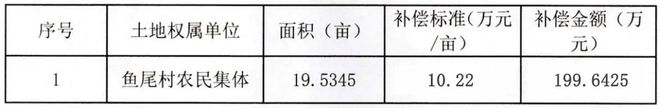 Pg电子游戏平台：南昌这些地方要启动大规模征迁！涉及经开、高新两地！(图7)