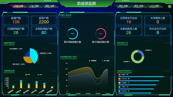 Pg电子游戏平台：乡村振兴监管云平台上线！数据“一张图”实现乡村治理数字化！(图6)
