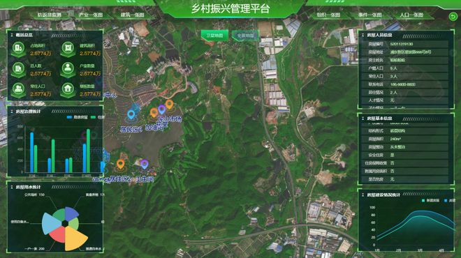 Pg电子游戏平台：乡村振兴监管云平台上线！数据“一张图”实现乡村治理数字化！(图5)