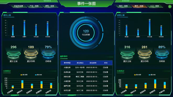 Pg电子游戏平台：乡村振兴监管云平台上线！数据“一张图”实现乡村治理数字化！(图14)