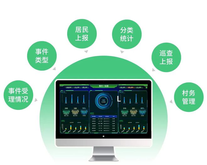 Pg电子游戏平台：乡村振兴监管云平台上线！数据“一张图”实现乡村治理数字化！(图15)