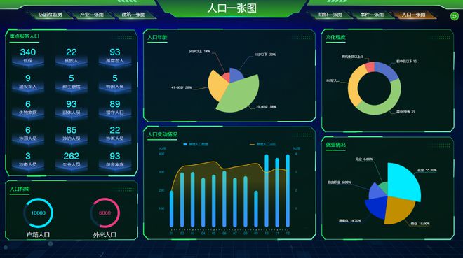 Pg电子游戏平台：乡村振兴监管云平台上线！数据“一张图”实现乡村治理数字化！(图16)