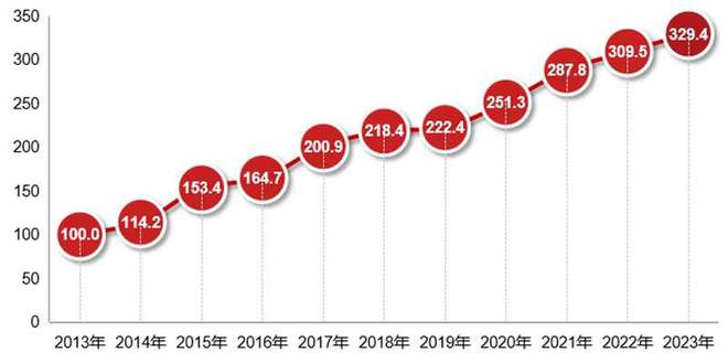 Pg电子平台：中关村指数2024发布创新引领指数增势强劲(图2)