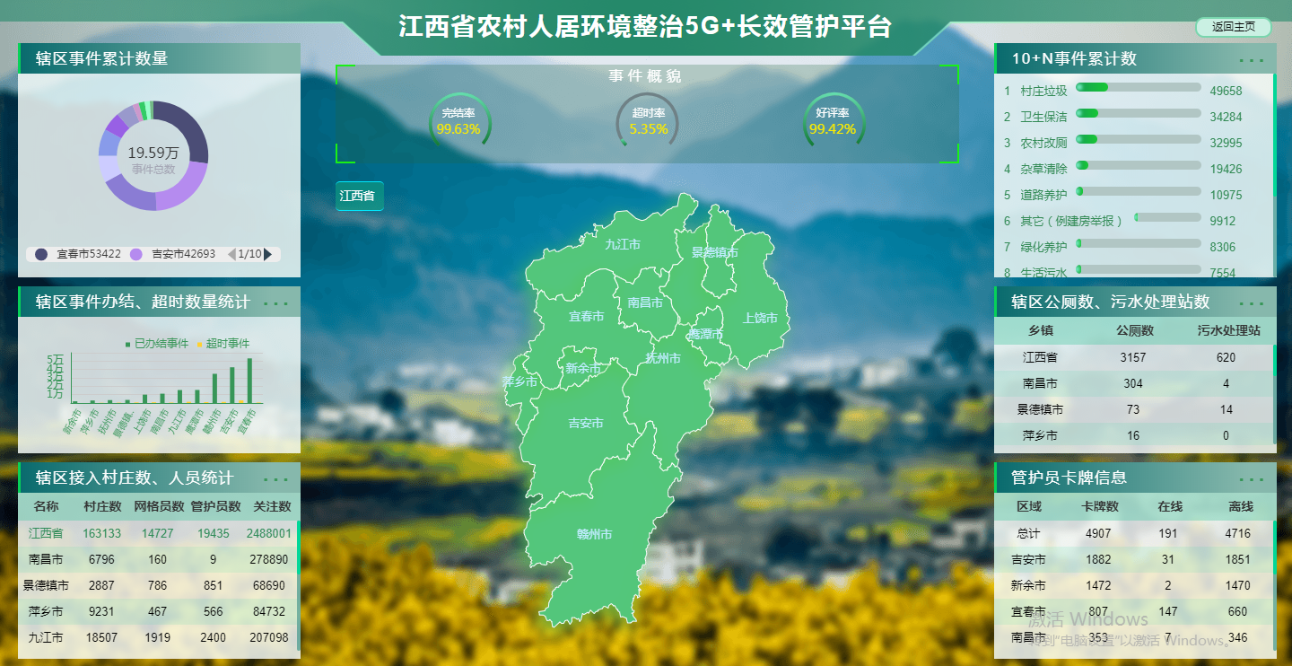 Pg电子游戏平台：智慧数字乡村管理云平台(图3)