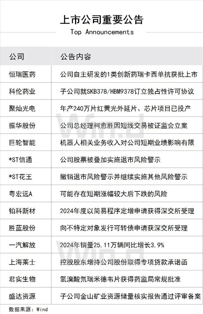 Pg电子游戏平台：陆家嘴财经早餐2025年1月13日星期一(图1)
