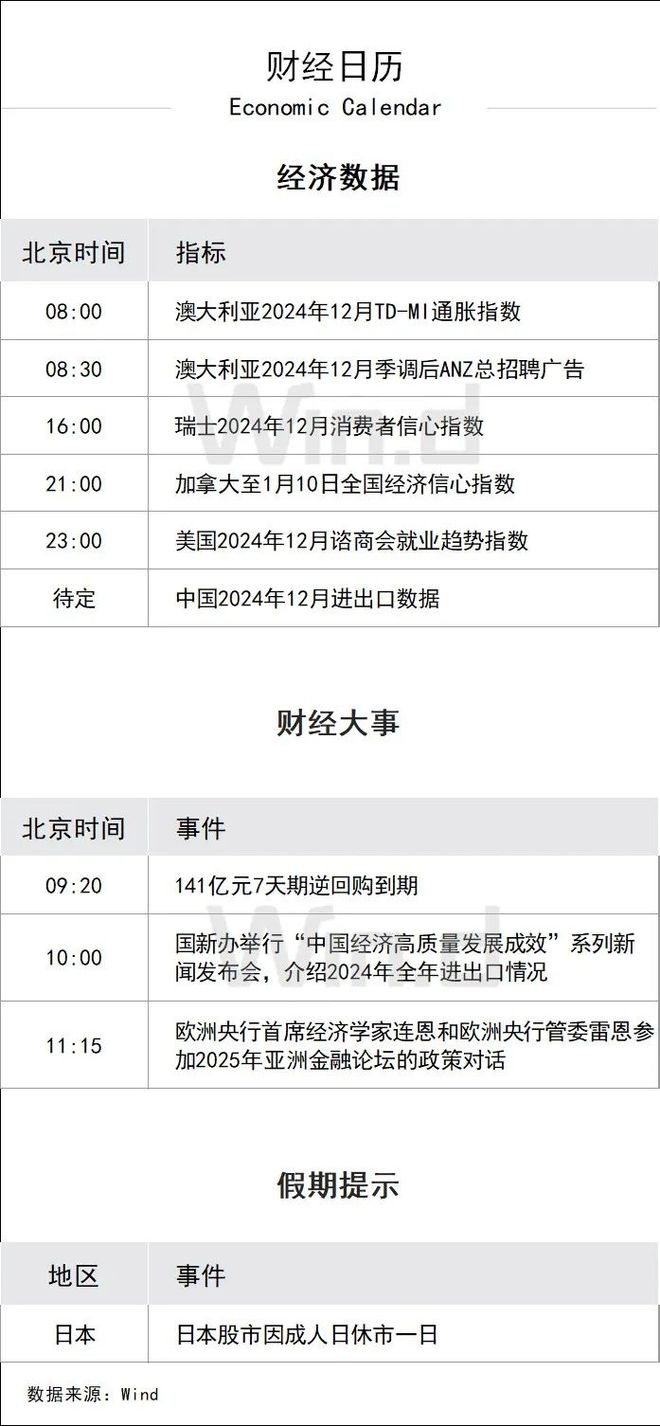 Pg电子游戏平台：陆家嘴财经早餐2025年1月13日星期一(图2)