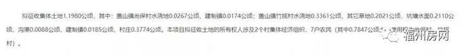 Pg电子游戏平台：近2000亩！27个村！2022年福州征迁地图曝光！有你家吗？(图3)