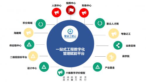 Pg电子游戏：聚众人余武文：以数字化为驱动共创工程行业新生态(图2)