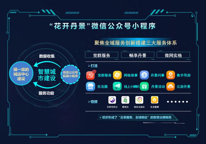 Pg电子游戏平台：“智”绘乡村！四川数字乡村典型案例添“彭州力量”(图6)