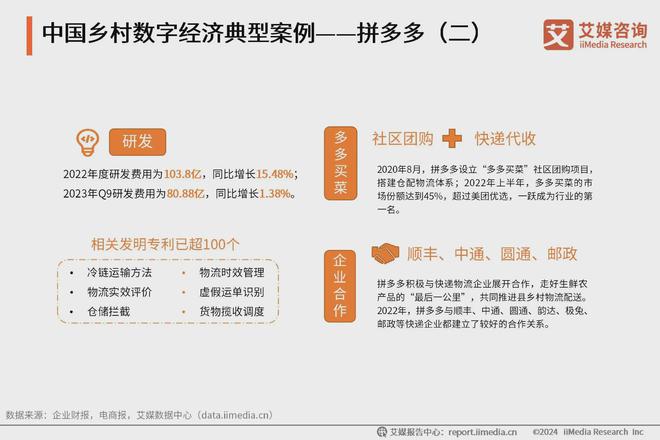 Pg电子平台：2024年中国乡村数字经济产业案例分析：电商平台赋能乡村农业发展(图3)