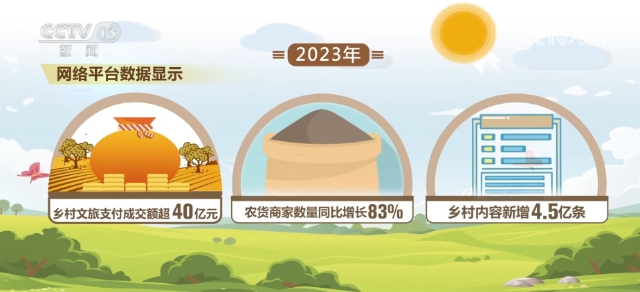 Pg电子游戏：“村超”“油菜花”“晒秋”……数字技术为乡村发展带来增量与机遇(图5)