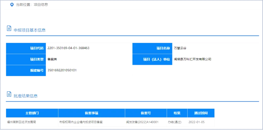 Pg电子游戏：搁置12年！福州高新区一超150亩项目今年有望重启！(图5)