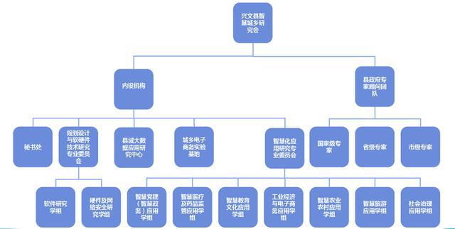 Pg电子游戏：“智慧县城+数字乡村” 四川宜宾兴文入选全国数字乡村建设典型案例(图1)